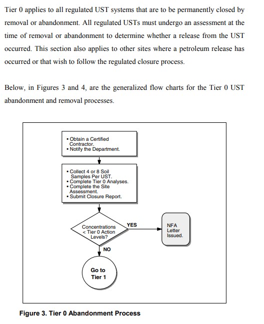 Oil Tank Removal Delaware